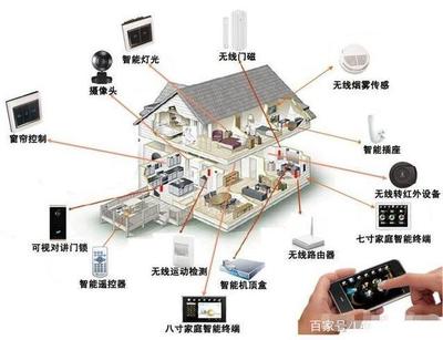 智能家居 自動化控制系統(tǒng)與智能傳感器帶來的變革