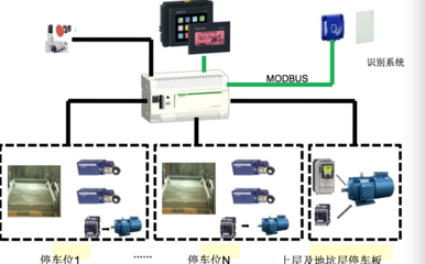 升降橫移立體車庫中的自動化控制與智能傳感技術(shù)——以施耐德傳感器及觸摸屏為例