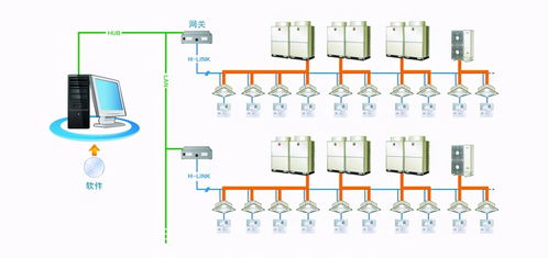 咻享智能空調(diào)控制系統(tǒng) 自動(dòng)化、傳感與多重作用解析