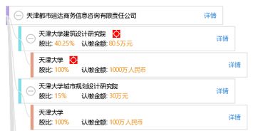 天津都市運達商務信息咨詢有限責任公司 專業引領，賦能企業決策與發展